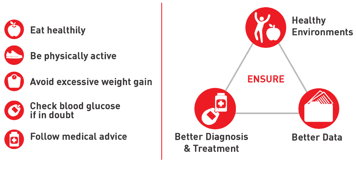 Managing Diabetes Managing Diabetes
